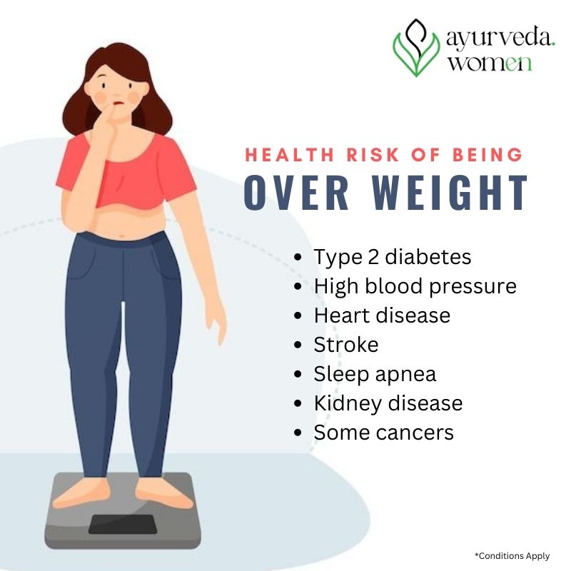 Health Risk of Being Over Weight