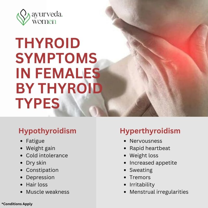 Thyroid Symptoms in Females by Thyroid Types